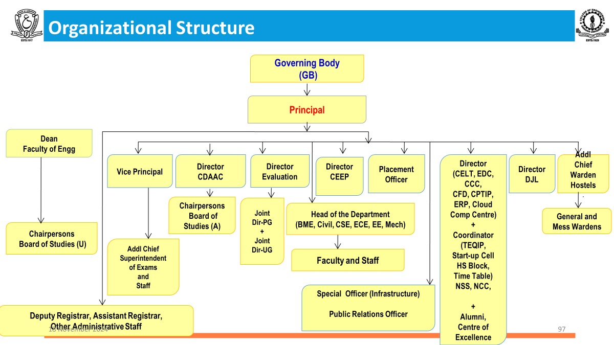 Organizational Structure